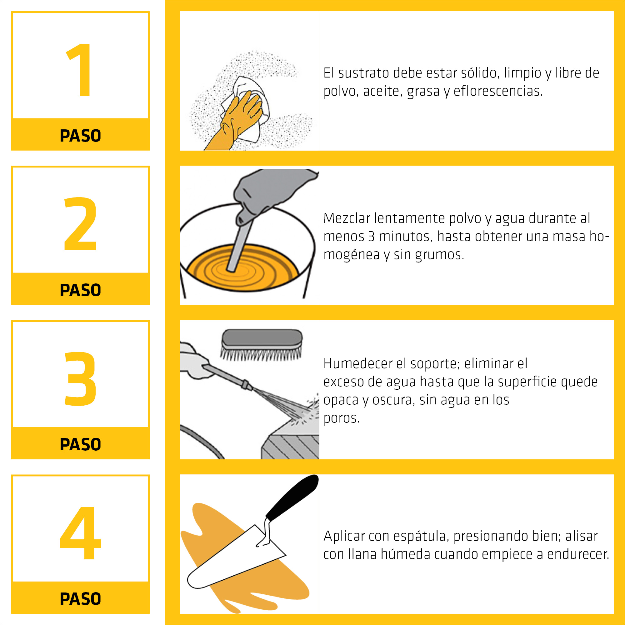 Sika Monotop-100 Fire Resist.
